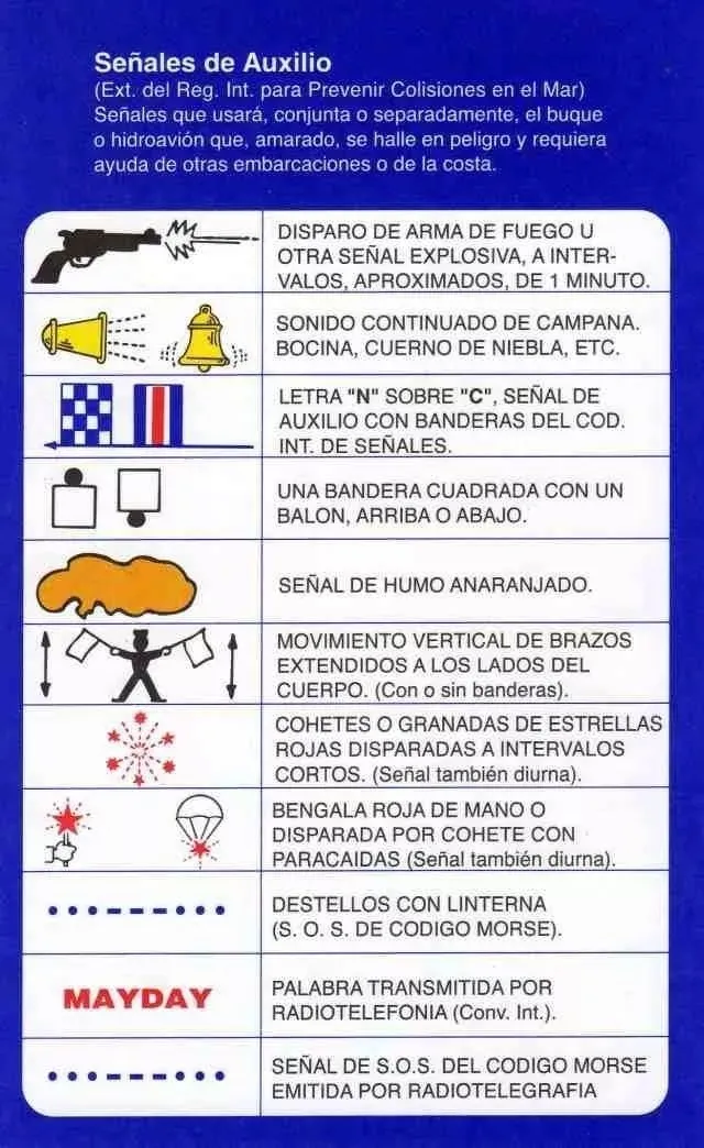 Tabla de Señales de Auxilio para Embarcaciones – Aprobada por PNA - Image 2